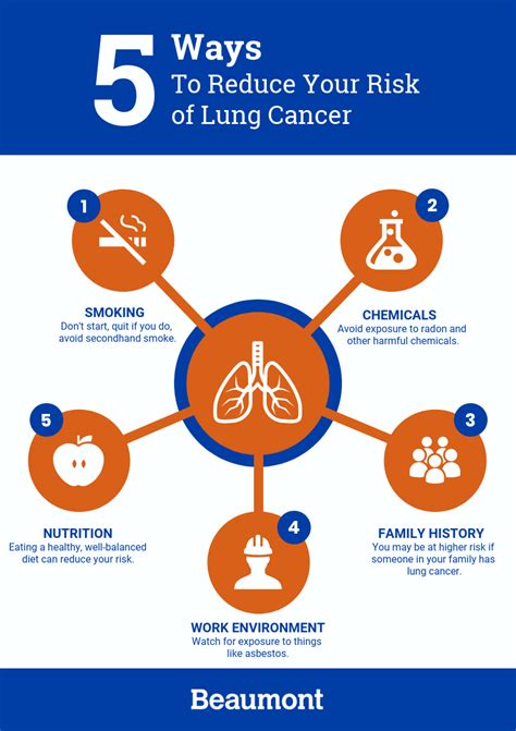 Consumer Health: Reducing your risk of lung cancer